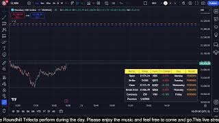 🔴 High Yield ETF Market Watch 11112024 [upl. by Jeanette]