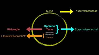 Sprachwissenschaft 1 Grundlagen [upl. by Eniluj]