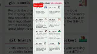 Top 10 Git Commands Every Coder Should Knowcoding programming codingdebate git [upl. by Beutner]