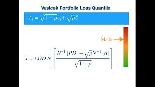 Vasicek Portfolio Loss Model Distribution and Quantile [upl. by Namrej544]