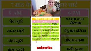 after 6 month old baby food chart baby care health food new mom diet plan shorts [upl. by Sinnaiy]