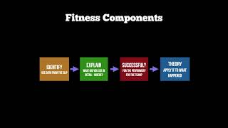 OCR ALevel Linear PE EAPI  How to Analyse Fitness Components [upl. by Nueoht]