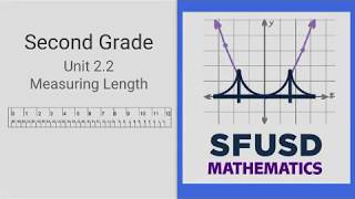 Unit 22 Video Podcast Grade 2 [upl. by Silvestro]