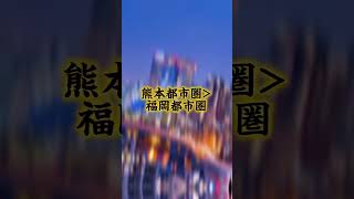 熊本市の製造出荷額は政令市最下位だが、都市圏となると話が変わる ＃政令指定都市 ＃福岡 ＃札幌 ＃地理系 [upl. by Nylcoj236]