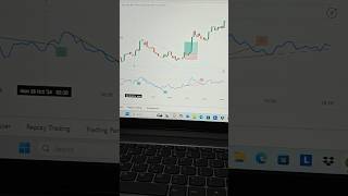 28102024 Live Trade Explained shorts forextrding stockmarket [upl. by Ribaudo]