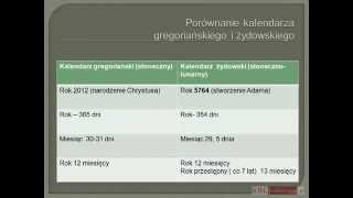 Kiedy należy obchodzić Paschę  kalendarz żydowski [upl. by Epilihp]