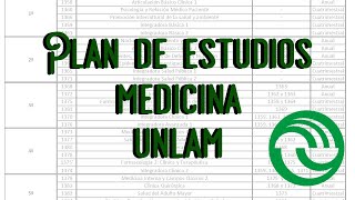 PLAN DE ESTUDIOS MEDICINA UNLAM  Explicación [upl. by Devaj]