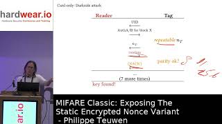 Hardweario NL 2024 MIFARE Classic Exposing The Static Encrypted Nonce Variant  Philippe Teuwen [upl. by Ecam]