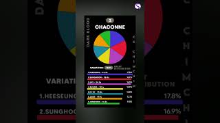 WORST to BEST ENHYPEN Line Distribution in album DARK BLOOD [upl. by Adlihtam]