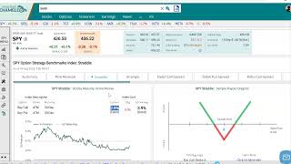 Options Strategy Benchmark Option Straddle Cost Tracking and Analysis [upl. by Nek]