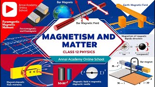 Magnetism and Matter Unraveling the Mysteries of Magnetic Forces [upl. by Notnirt18]