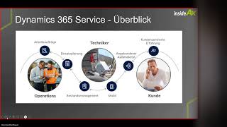 D365 Field Service KI Innovationen mit Copilot [upl. by Lebasy]