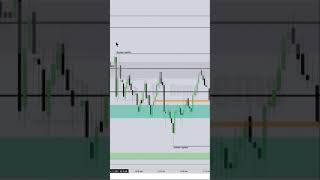 How to Trade the New York Lunch dollarindex forex tradingstrategy [upl. by Ettennan405]