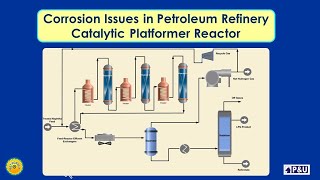 134 Corrosion Issues in Petroleum Refinery Catalytic Platformer Reactor [upl. by Assenov]