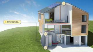 Funktionsprinzip  Aktive Solare Optimierung [upl. by Packston]