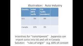 Preferential trade agreement background [upl. by Acinomal]