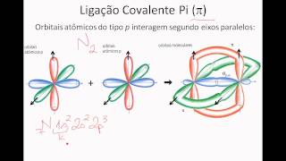 ORBITAIS AULA II Orbitais Moleculares [upl. by Yul]