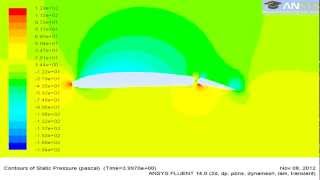 Pressure Contours On Airfoil NACA 4412 With Moving Flap In ANSYS Fluent 14 [upl. by Georgia]