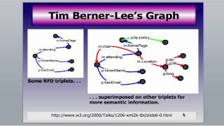 The Semantic Web  An Overview [upl. by Redwine]