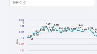 Customizing your charts using Highcharts API HTML and JavaScript [upl. by Cirred51]