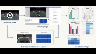 113上專題成果影片Automated Table Tennis Analysis System [upl. by Latyrc333]