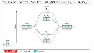 TEORÍA DEL ORBITAL MOLECULAR [upl. by Prader590]