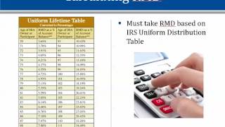 Making Sense of Required Minimum Distributions [upl. by Arimaj]