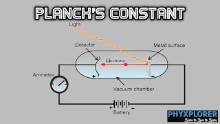 Plancks constant Demo  Tamil [upl. by Ludwigg]