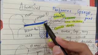 Atmoizer Application of Bernoullis priciple ☝️ Physics Class 11 bernoulli physics concept [upl. by Oirazan]