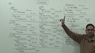 Sinking Fund  Debenture Redemption Fund Part1  Redemption of Debentures [upl. by Eiromem165]