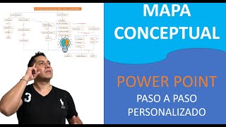 Mapa Conceptual profesional en PowerPoint [upl. by Delaney]