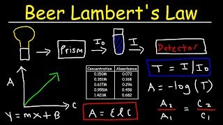 Beer Lamberts Law Absorbance amp Transmittance  Spectrophotometry Basic Introduction  Chemistry [upl. by Anelleh280]