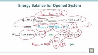 Thermodynamics 1  C4  L3  Application of first law of thermodynamics for an opened system  2 [upl. by Mulligan438]