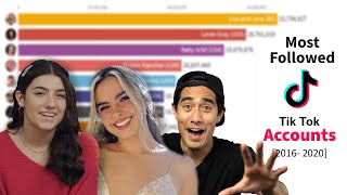 Most Followed TikTok Accounts 20162020 [upl. by Rebekah]