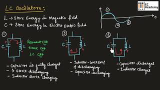 AEC23 L C oscillator  hartley and colpitts oscillator  EC Academy [upl. by Porcia464]