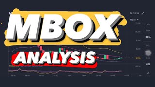 MBOX PRICE PREDICTION  MBOX TOKEN  MBOX PRICE ANALYSIS  MBOX CRYPTO  MBOX COIN  MBOX PRICE [upl. by Elgar776]