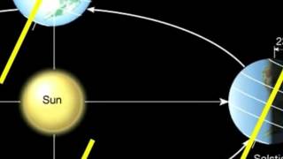 Earth Sun Geometry [upl. by Hough912]