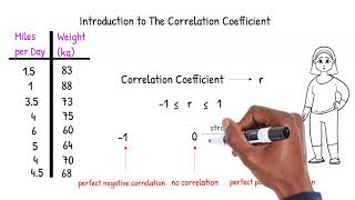 An Introduction to the Correlation Coefficient [upl. by Hacim]