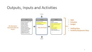 INCOSE ASEP Exam Tutorial  Video 16  Project Planning Process  Chapter 51 [upl. by Ignatz]