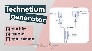 Technetium generator  Everything you need to know [upl. by Droflim]