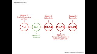 quotGoudlokjequot Examen VWO Natuurkunde 20241 [upl. by Dez]