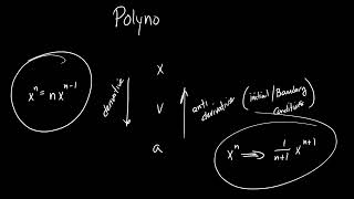 Deriving Motion Equations Day 2 [upl. by Colin]