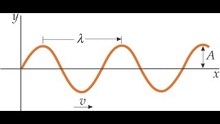 Ondas progressivas  parte 1 [upl. by Bannister552]