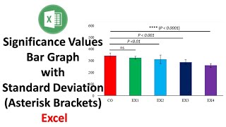 How to add Significance Values in a Bar Graph with Standard Deviation  Asterisk Brackets  Excel [upl. by Hakim851]