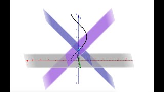 Osculating amp Normal Plane  Example [upl. by Adaj]