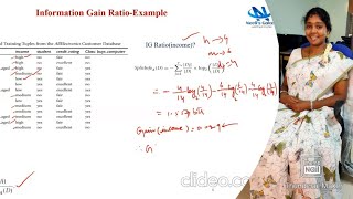 Decision Tree Induction using C45 or Gain Ratio with Solved Example Numerical  BY Neeli’s Galaxy [upl. by Matty]