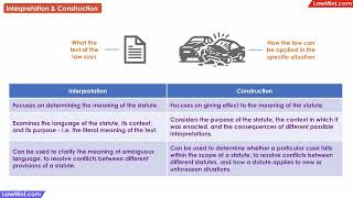 Interpretation amp Construction of Statutes Differences Interpretation of Statutes LLB [upl. by Sivatco]