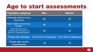 Goodfellow Unit Webinar NZ CVD guidelines 2018 [upl. by Stroud]