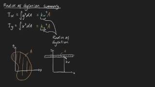 Radius of Gyration summary [upl. by Ahiel379]