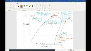 Ph Curve for Refrigeration Cycle Pressure vs Enthalpy [upl. by Leynwad348]